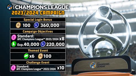 efootball 2024 afc champions league